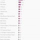 Image for article titled ATM fees were a $438 million business for America’s biggest banks last quarter